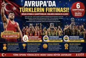 Avrupa’da Türklerin Fırtınası: Nisan Ayında 6 Şampiyonluk, Onlarca Madalya