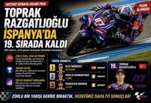 Toprak Razgatlıoğlu İspanya’da 19. Sırada Kaldı