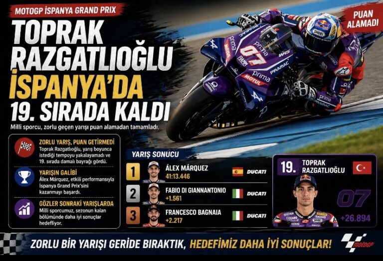 Toprak Razgatlıoğlu İspanya’da 19. Sırada Kaldı