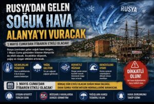 Rusya’dan Gelen Soğuk Hava Alanya’yı Vuracak