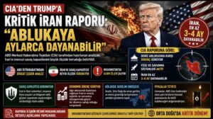 CIA’den Trump’a Kritik İran Raporu: “Ablukaya Aylarca Dayanabilir”